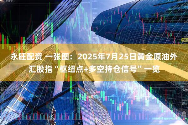 永旺配资 一张图：2025年7月25日黄金原油外汇股指“枢纽点+多空持仓信号”一览